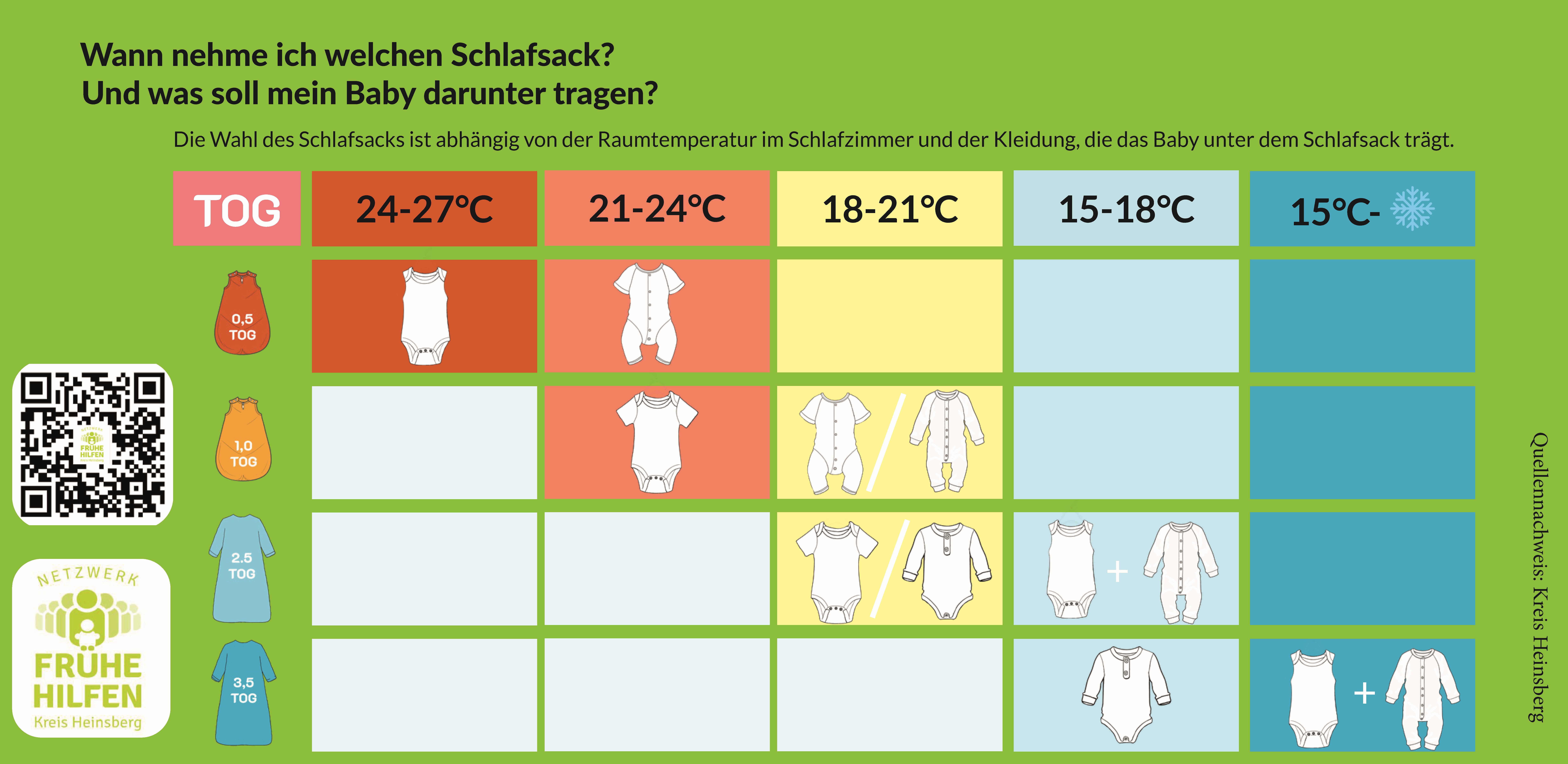Vorschaubild TOG Tabelle