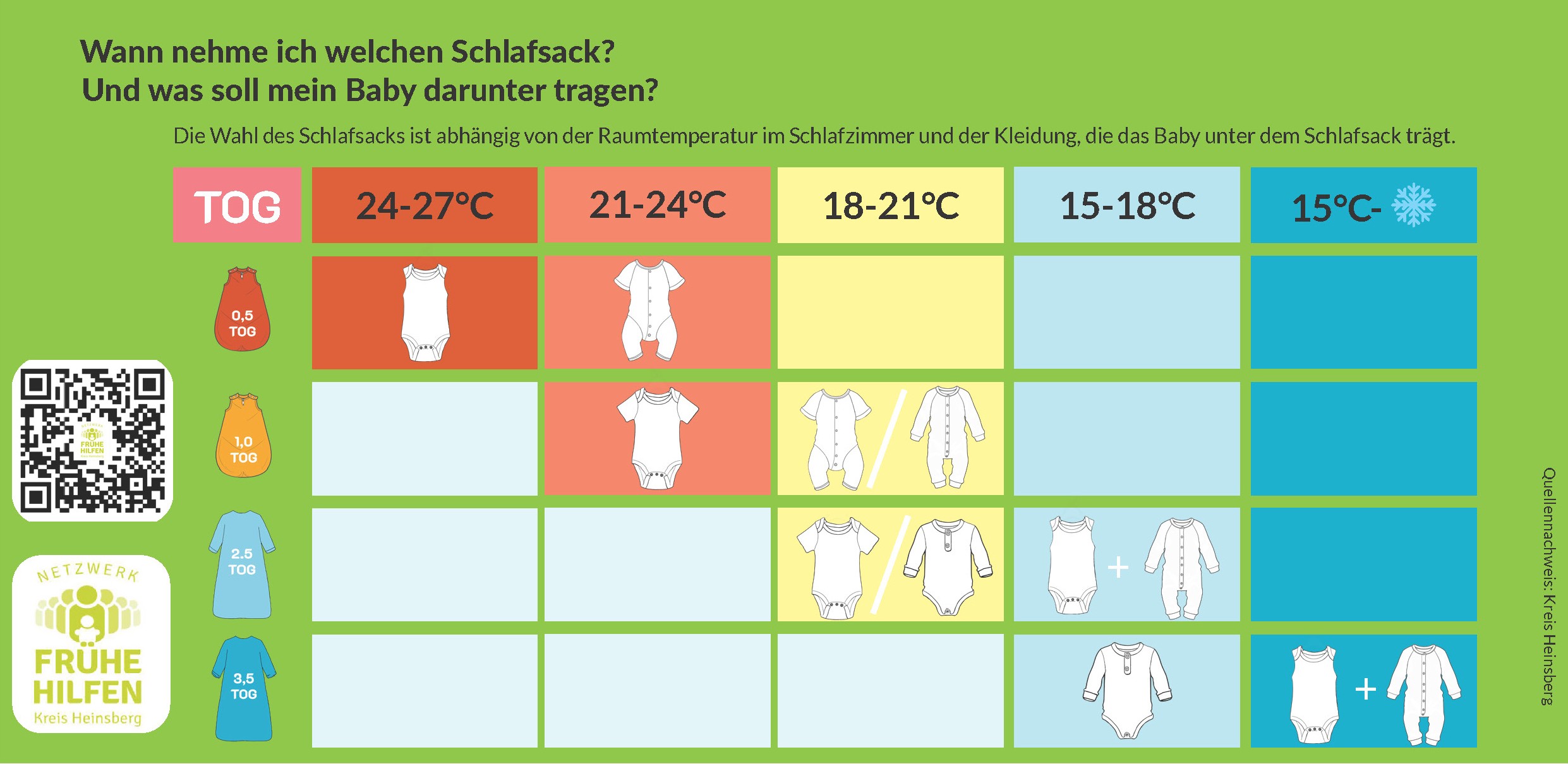 Vorschaubild TOG Tabelle